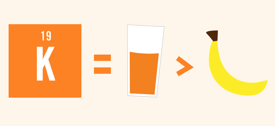 Potassium-in-a-Banana-Compared-to-Orange-Juice - Florida ...