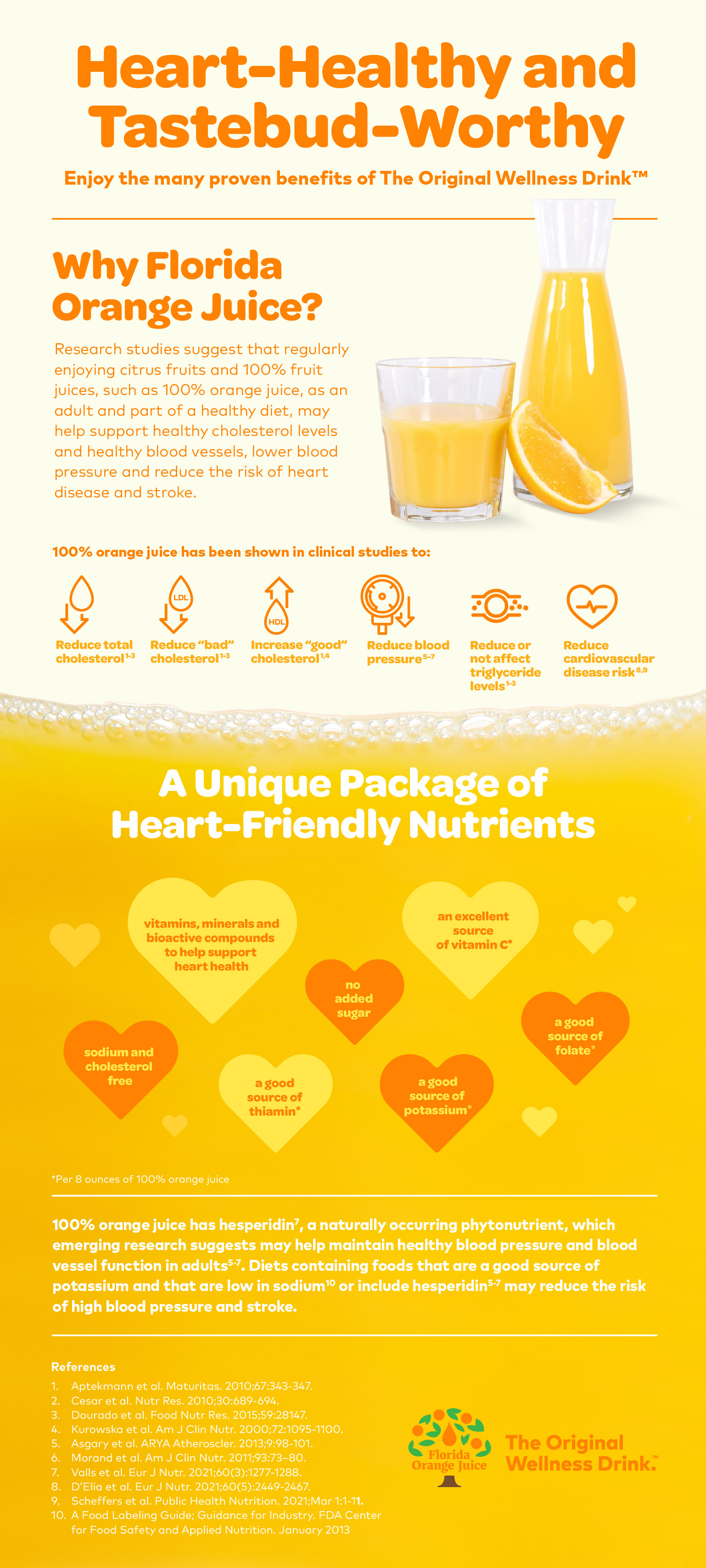 Heart Health Infographic